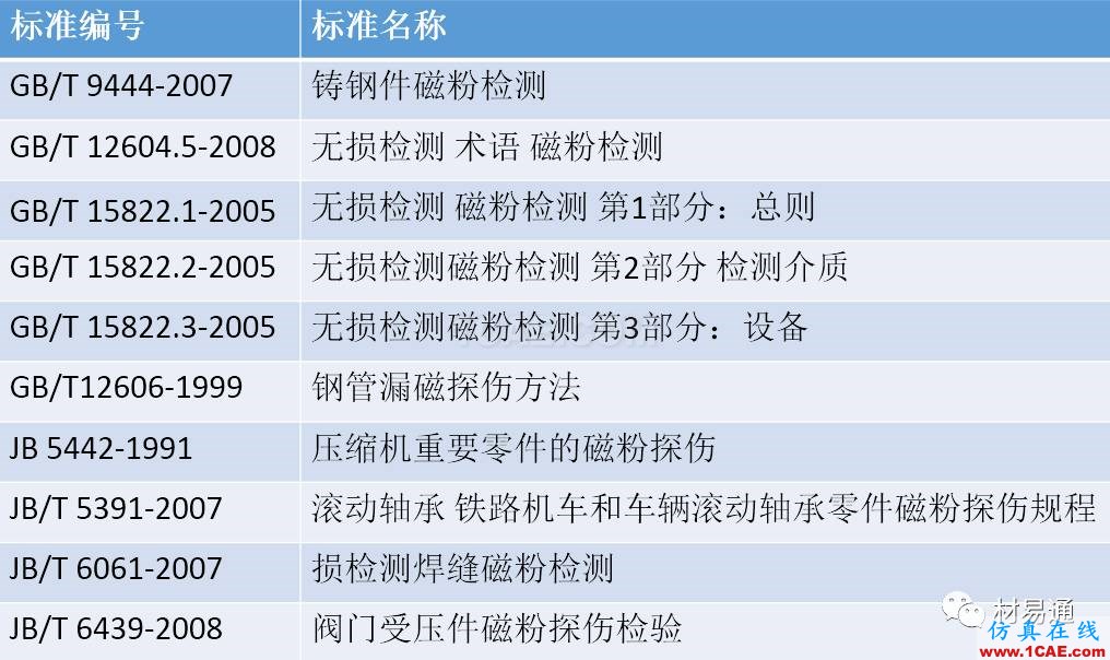 一文看懂金屬材料無損檢測（附標準匯總及原文下載鏈接）機械設計資料圖片20