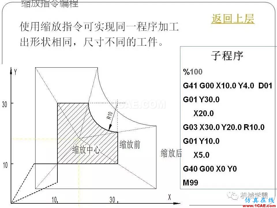 【收藏】數(shù)控銑床的程序編程PPT機械設(shè)計培訓(xùn)圖片80