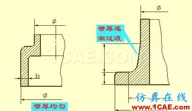 機(jī)械零件出工程圖的一些基礎(chǔ)資料solidworks simulation學(xué)習(xí)資料圖片26