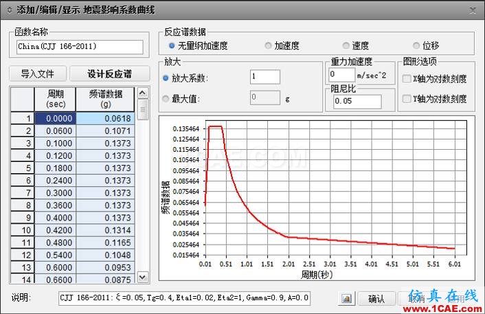 連載-“老朱陪您學(xué)Civil”之梁橋抗震5Midas Civil技術(shù)圖片9