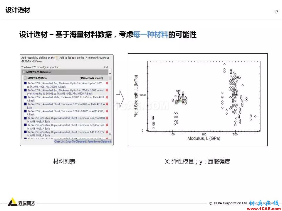 專題 | 企業(yè)材料數(shù)據(jù)挑戰(zhàn)及解決方案ansys結果圖片17