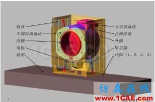  滾筒洗衣機(jī)的虛擬樣機(jī)模型 