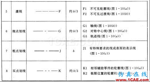 機械制圖基礎知識，大學四年的精華全在這里了！機械設計教程圖片7