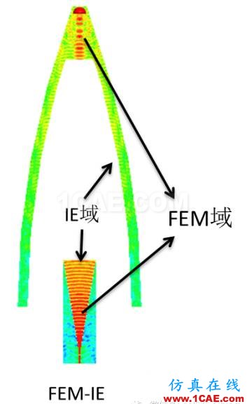 【干貨分享】HFSS常見問題解答第五季ansys hfss圖片5