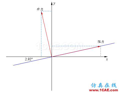 【Fluent案例】03：RAE2822翼型外流場計(jì)算fluent結(jié)果圖片9