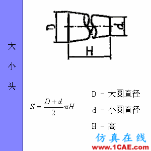 快接收，工程常用的各種圖形計算公式都在這了！AutoCAD仿真分析圖片62