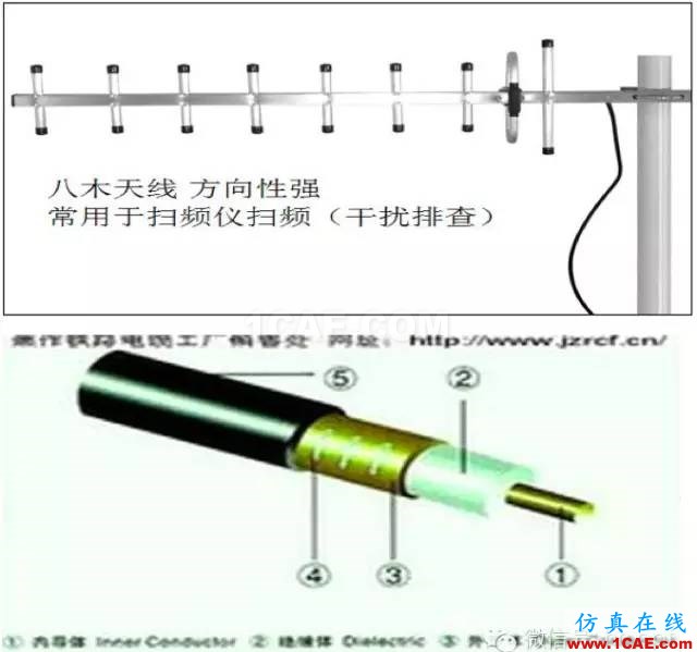 最好的天線基礎(chǔ)知識！超實用 隨時查詢(20170325)【轉(zhuǎn)】HFSS培訓的效果圖片21