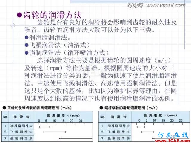 齒輪齒條的基本知識(shí)與應(yīng)用！115頁(yè)ppt值得細(xì)看！機(jī)械設(shè)計(jì)資料圖片102