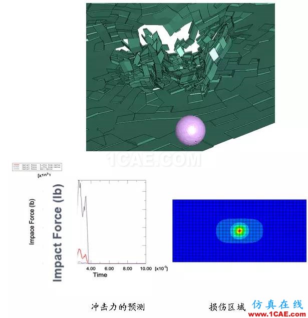 Abaqus在飛機復(fù)合材料中的應(yīng)用abaqus有限元技術(shù)圖片8