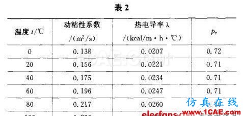 開關電源的熱設計方法詳解