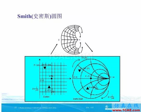 矢量網(wǎng)絡(luò)分析儀基礎(chǔ)與測量HFSS分析圖片16