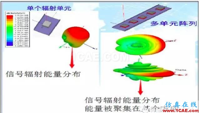 最好的天線基礎(chǔ)知識！超實用 隨時查詢(20170325)【轉(zhuǎn)】HFSS圖片33