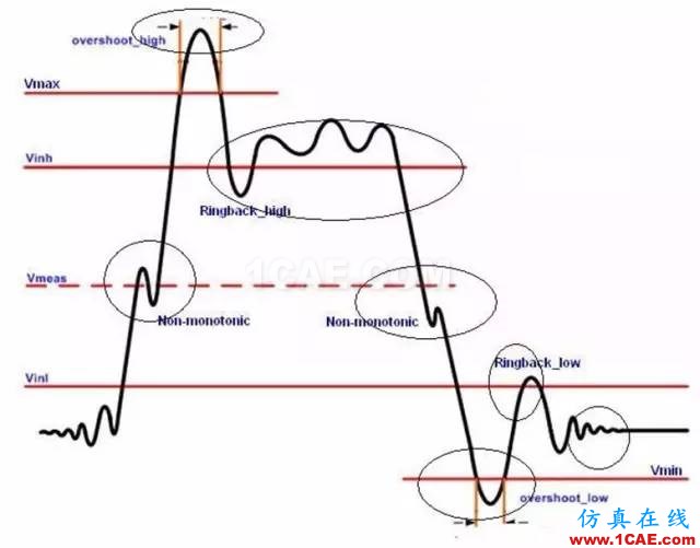 怎么看“史密斯圓圖” Smith chart？HFSS圖片20