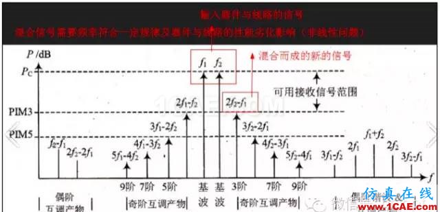 最好的天線基礎(chǔ)知識！超實用 隨時查詢(20170325)【轉(zhuǎn)】HFSS分析圖片48