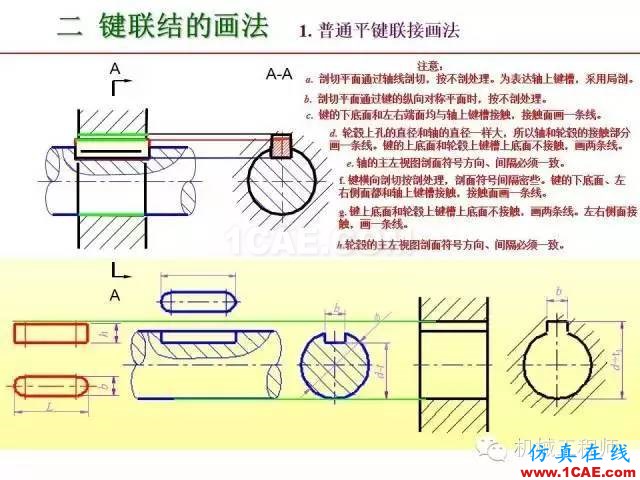 【專業(yè)積累】80頁P(yáng)PT讓你全面掌握工程圖中的標(biāo)準(zhǔn)件和常用件機(jī)械設(shè)計(jì)資料圖片51