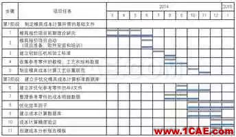 基于AutoForm的沖壓模具成本計算方法研究(上)ansys分析案例圖片10