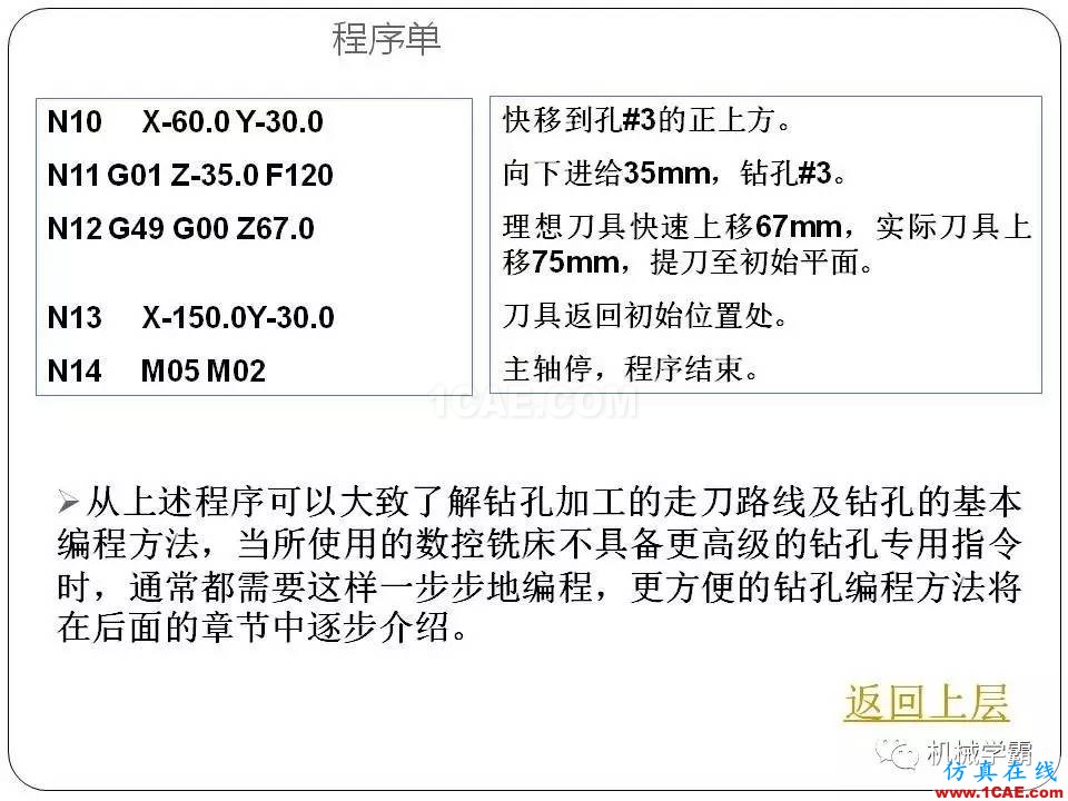 【收藏】數(shù)控銑床的程序編程PPT機械設(shè)計圖例圖片57