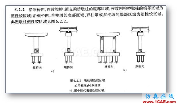 連載-“老朱陪您學Civil”之梁橋抗震6Midas Civil應用技術圖片5