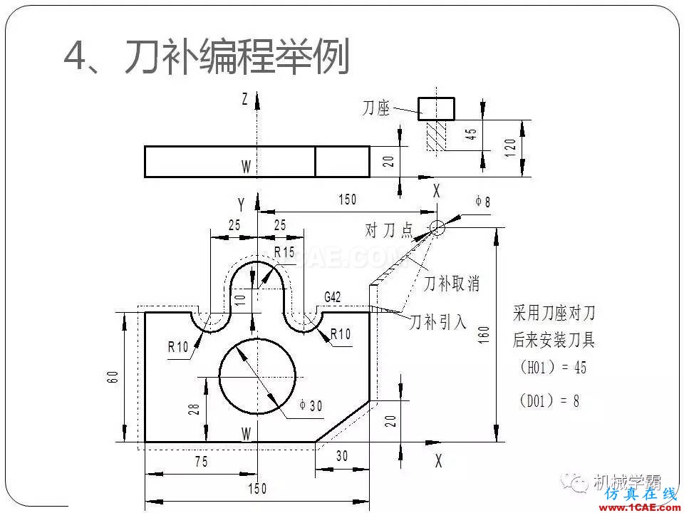 【收藏】數(shù)控銑床的程序編程PPT機械設(shè)計圖片52