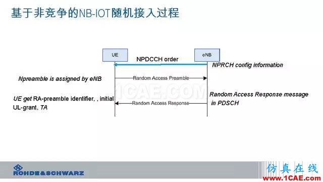 創(chuàng)新不止！一文讀懂NB-IoT原理及測試ansysem分析案例圖片76