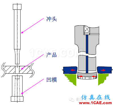 「沖壓基礎(chǔ)知識(shí)普及」最全的沖壓工藝與產(chǎn)品設(shè)計(jì)資料（視頻）~ansys workbanch圖片27