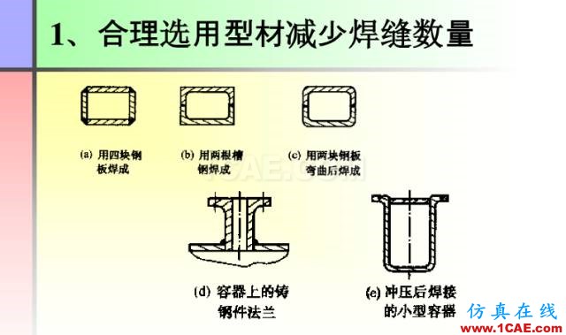 100張PPT，講述大學(xué)四年的焊接工藝知識(shí)，讓你秒變專家機(jī)械設(shè)計(jì)圖片62