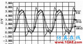 高速數(shù)字電路的設計與仿真HFSS分析圖片2