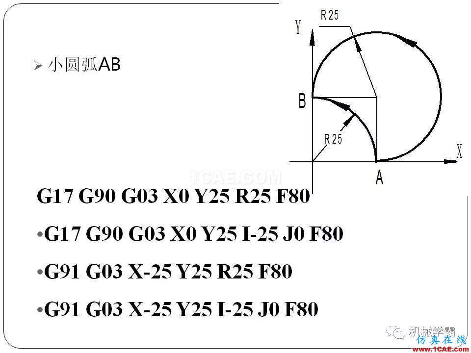 【收藏】數(shù)控銑床的程序編程PPT機械設(shè)計圖例圖片29