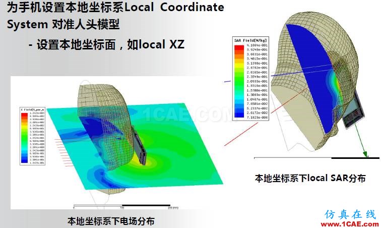 ANSYS電磁產(chǎn)品在移動通信設(shè)備設(shè)計仿真方面的應(yīng)用HFSS分析圖片21