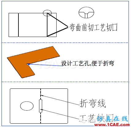 「沖壓基礎(chǔ)知識(shí)普及」最全的沖壓工藝與產(chǎn)品設(shè)計(jì)資料（視頻）~ansys仿真分析圖片43