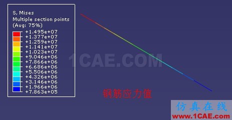 [ABAQUS] 梁截面中鋼筋的模擬幾種方法比較(一)