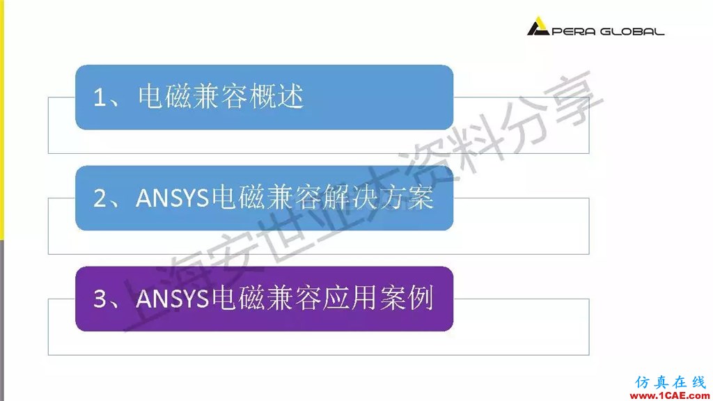 技術(shù)分享 | ANSYS電子系統(tǒng)電磁兼容仿真分析技術(shù)ansysem學(xué)習(xí)資料圖片17