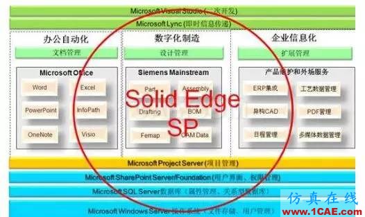 CAD/CAE/CAM/PLM無(wú)縫銜接的一體化解決方案機(jī)械設(shè)計(jì)圖片4