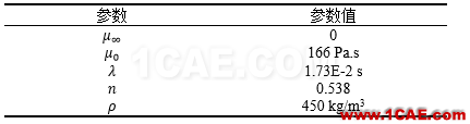 【Fluent案例】05：非牛頓流體流動(dòng)fluent分析圖片3