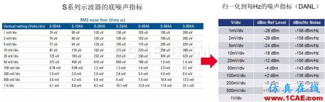 如何使用示波器進(jìn)行射頻信號(hào)測(cè)試(深度好文)HFSS仿真分析圖片17