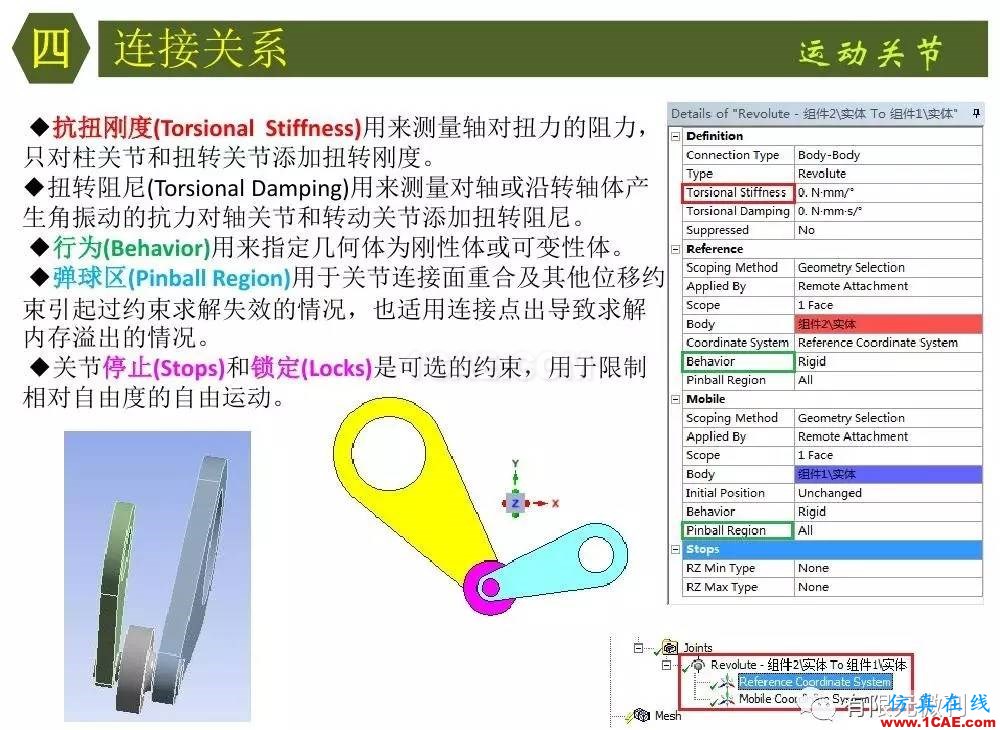 【有限元培訓四】ANSYS-Workbench結構靜力分析&模態(tài)分析ansys分析圖片32