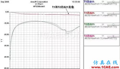 PCB差分線回流路徑的3D電磁場(chǎng)分析ADS電磁技術(shù)圖片9