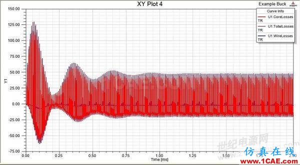 ansys電磁電機仿真：一步一步學(xué) PExprt 和 Simplorer 聯(lián)合仿真Maxwell應(yīng)用技術(shù)圖片38