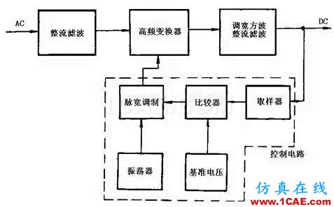 開關(guān)電源工作原理及電路圖HFSS培訓(xùn)課程圖片2