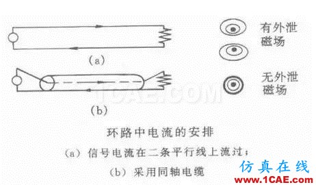 EMC原理 傳導(dǎo)(共模 差模) 輻射(近場 遠(yuǎn)場) 詳解ansysem分析案例圖片7