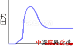 模腔傳感器技術(shù)應(yīng)用（第一部分）moldflow分析圖片29