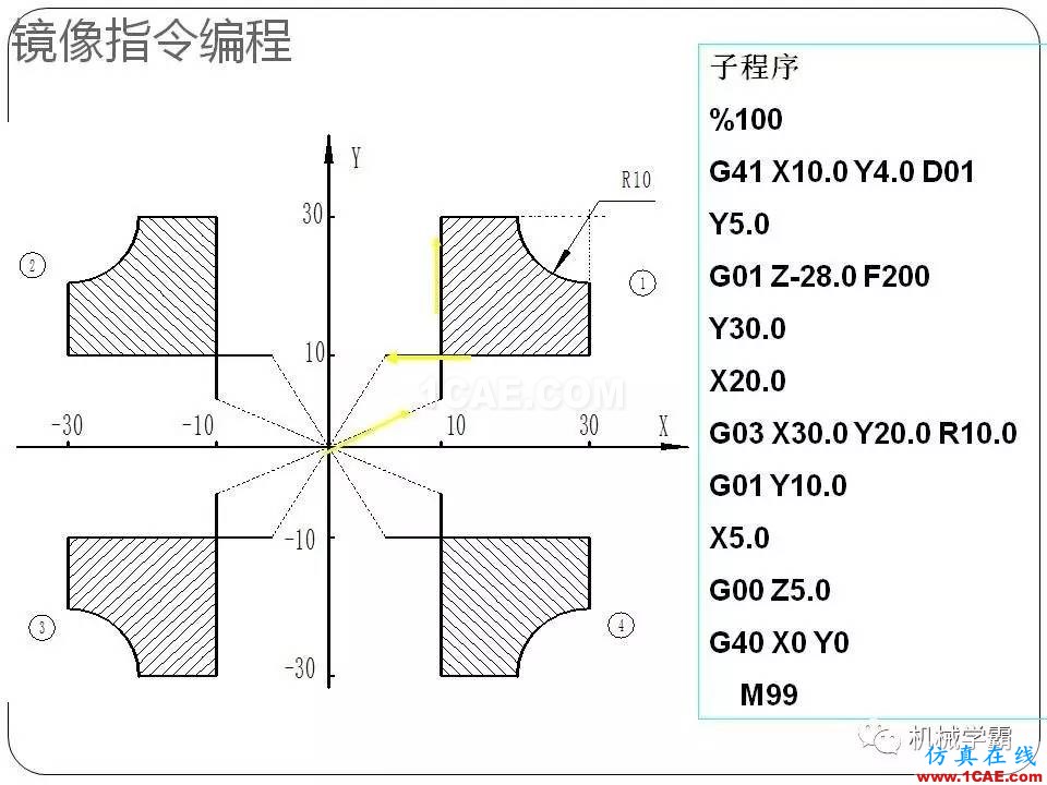 【收藏】數(shù)控銑床的程序編程PPT機械設(shè)計圖例圖片74