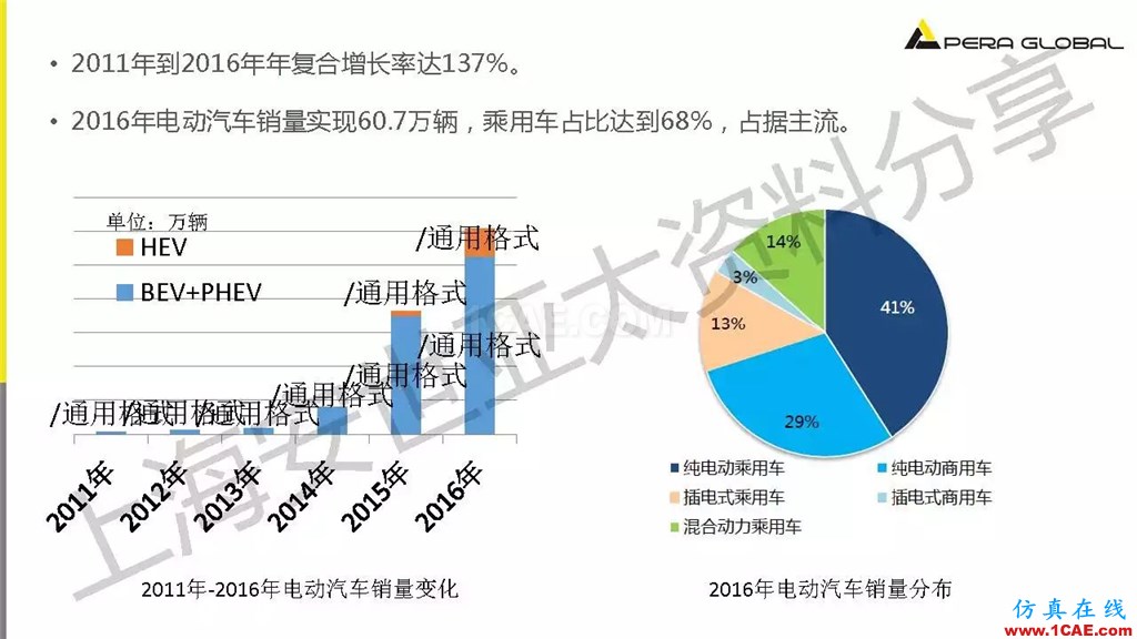 技術(shù)分享 | ANSYS電機與電控系統(tǒng)設(shè)計與分析技術(shù)Maxwell分析案例圖片4