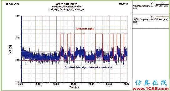 UHF RFID標簽電路設計