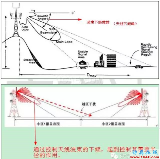 最好的天線基礎(chǔ)知識！超實用 隨時查詢(20170325)【轉(zhuǎn)】HFSS圖片72