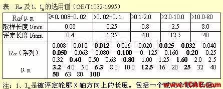 機(jī)械人不可缺少的四大類(lèi)基礎(chǔ)資料，建議永久收藏【轉(zhuǎn)發(fā)】Catia技術(shù)圖片12