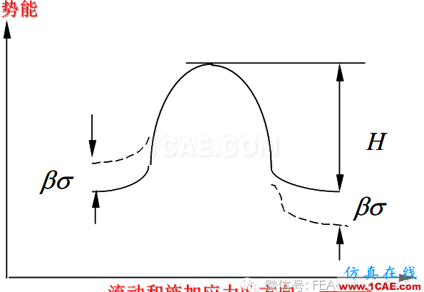 史上最牛ABAQUS蠕變分析核心abaqus有限元資料圖片13