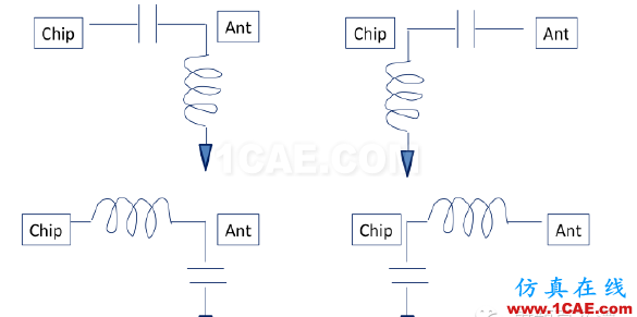 非常實用: 2.4G天線設(shè)計指南(賽普拉斯工程師力作)ADS電磁應(yīng)用技術(shù)圖片42