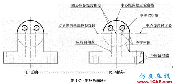 機械制圖基礎知識，大學四年的精華全在這里了！機械設計圖例圖片11