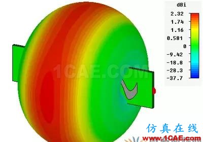 設(shè)計(jì)結(jié)構(gòu)緊湊的可穿戴共形天線CST電磁培訓(xùn)教程圖片4